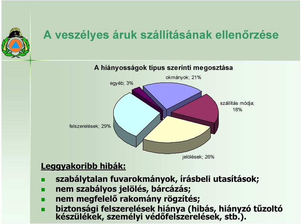 fuvarokmányok, írásbeli utasítások; nem szabályos jelölés, bárcázás; nem megfelelő lő rakomány