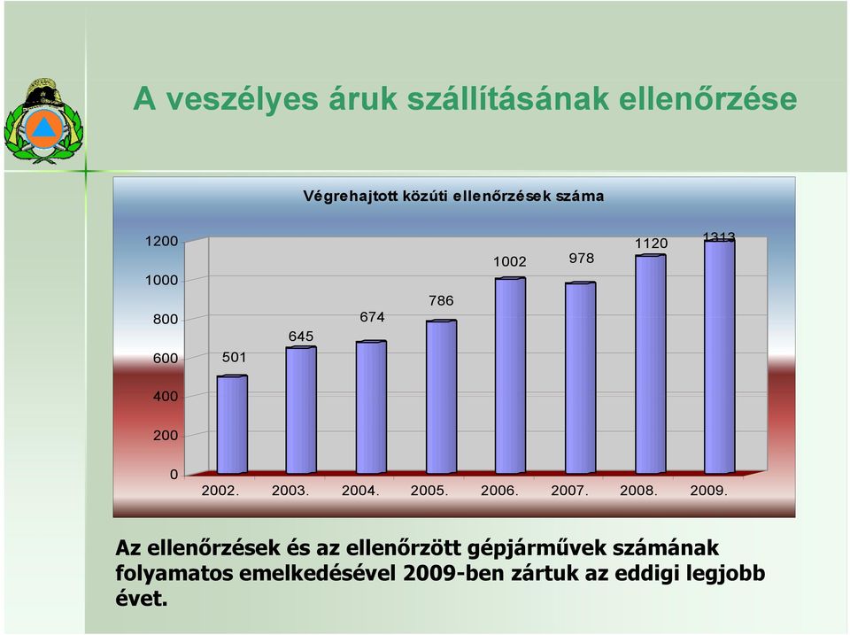2003. 2004. 2005. 2006. 2007. 2008. 2009.