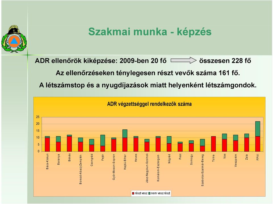 ADR végzettséggel é rendelkezők száma 25 20 15 10 5 0 Borso G Jász Ko Szabo FPVI Bács-Kiskun Baranya Békés o