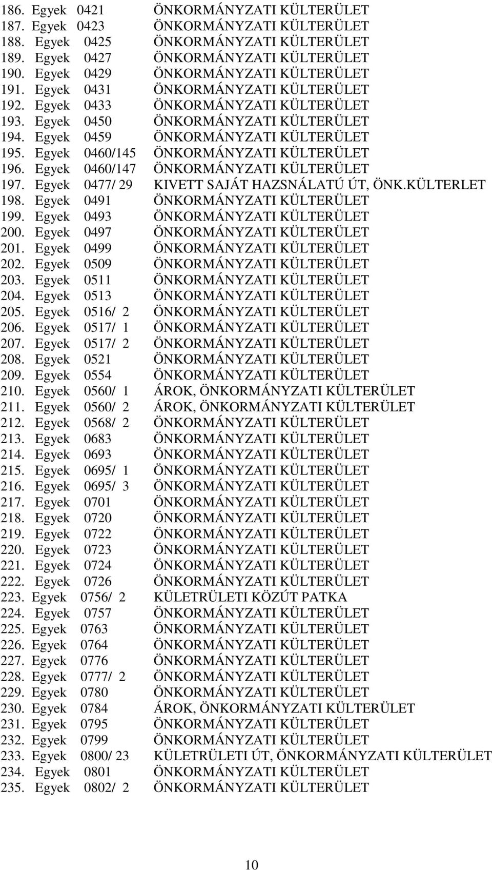 Egyek 0459 ÖNKORMÁNYZATI KÜLTERÜLET 195. Egyek 0460/145 ÖNKORMÁNYZATI KÜLTERÜLET 196. Egyek 0460/147 ÖNKORMÁNYZATI KÜLTERÜLET 197. Egyek 0477/ 29 KIVETT SAJÁT HAZSNÁLATÚ ÚT, ÖNK.KÜLTERLET 198.