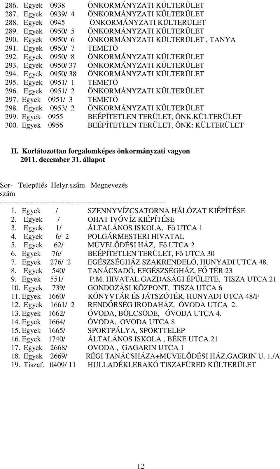 Egyek 0950/ 38 ÖNKORMÁNYZATI KÜLTERÜLET 295. Egyek 0951/ 1 TEMETŐ 296. Egyek 0951/ 2 ÖNKORMÁNYZATI KÜLTERÜLET 297. Egyek 0951/ 3 TEMETŐ 298. Egyek 0953/ 2 ÖNKORMÁNYZATI KÜLTERÜLET 299.