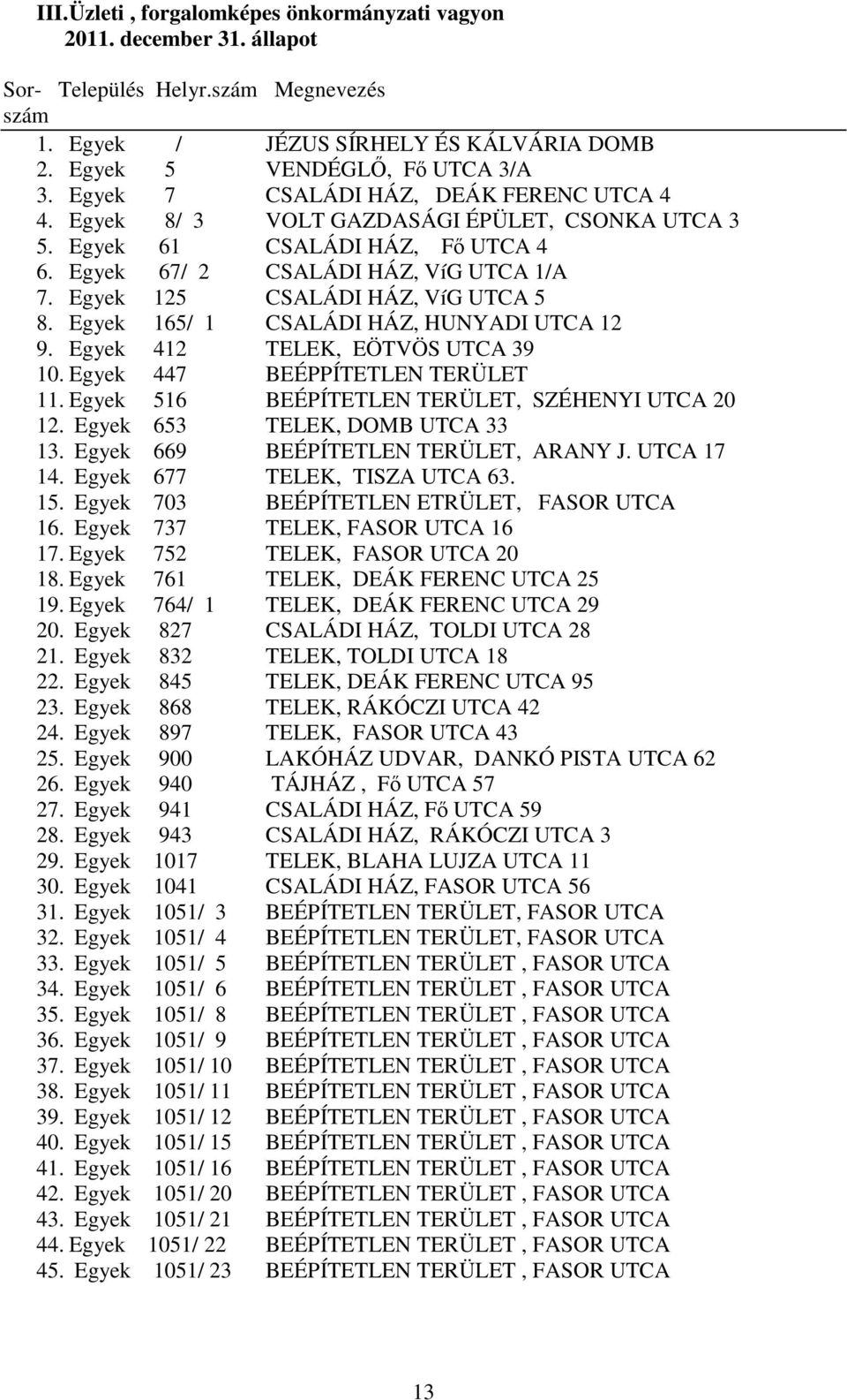 Egyek 125 CSALÁDI HÁZ, VíG UTCA 5 8. Egyek 165/ 1 CSALÁDI HÁZ, HUNYADI UTCA 12 9. Egyek 412 TELEK, EÖTVÖS UTCA 39 10. Egyek 447 BEÉPPÍTETLEN TERÜLET 11.