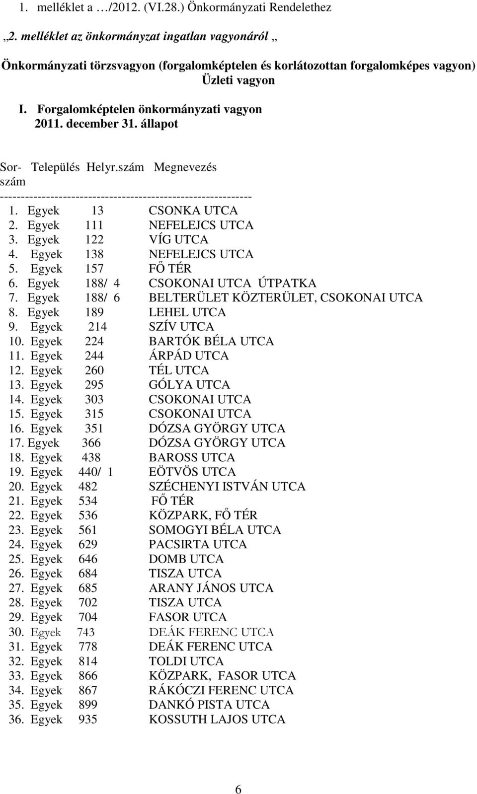 december 31. állapot Sor- Település Helyr.szám Megnevezés szám ------------------------------------------------------------ 1. Egyek 13 CSONKA UTCA 2. Egyek 111 NEFELEJCS UTCA 3. Egyek 122 VÍG UTCA 4.