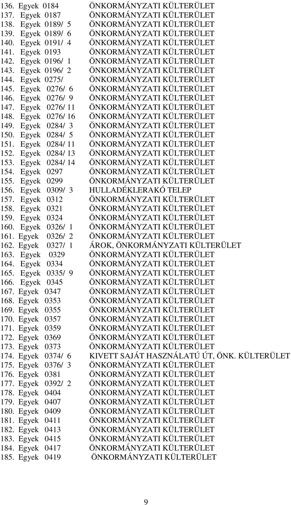 Egyek 0275/ ÖNKORMÁNYZATI KÜLTERÜLET 145. Egyek 0276/ 6 ÖNKORMÁNYZATI KÜLTERÜLET 146. Egyek 0276/ 9 ÖNKORMÁNYZATI KÜLTERÜLET 147. Egyek 0276/ 11 ÖNKORMÁNYZATI KÜLTERÜLET 148.