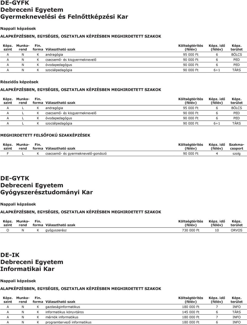 6+1 TÁRS idő F L K csecsemő- és gyermeknevelő-gondozó 90 000 Ft 4 szolg DE-GYTK Debreceni Egyetem Gyógyszerésztudományi Kar idő O N K gyógyszerész 730 000 Ft 10 ORVOS DE-IK Debreceni Egyetem