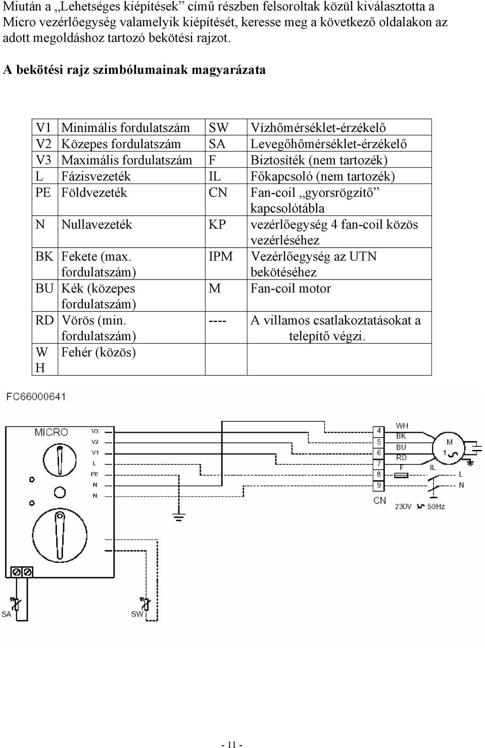 A bekötési rajz szimbólumainak magyarázata V1 Minimális fordulatszám SW Vízhőmérséklet-érzékelő V2 Közepes fordulatszám SA Levegőhőmérséklet-érzékelő V3 Maximális fordulatszám F Biztosíték (nem