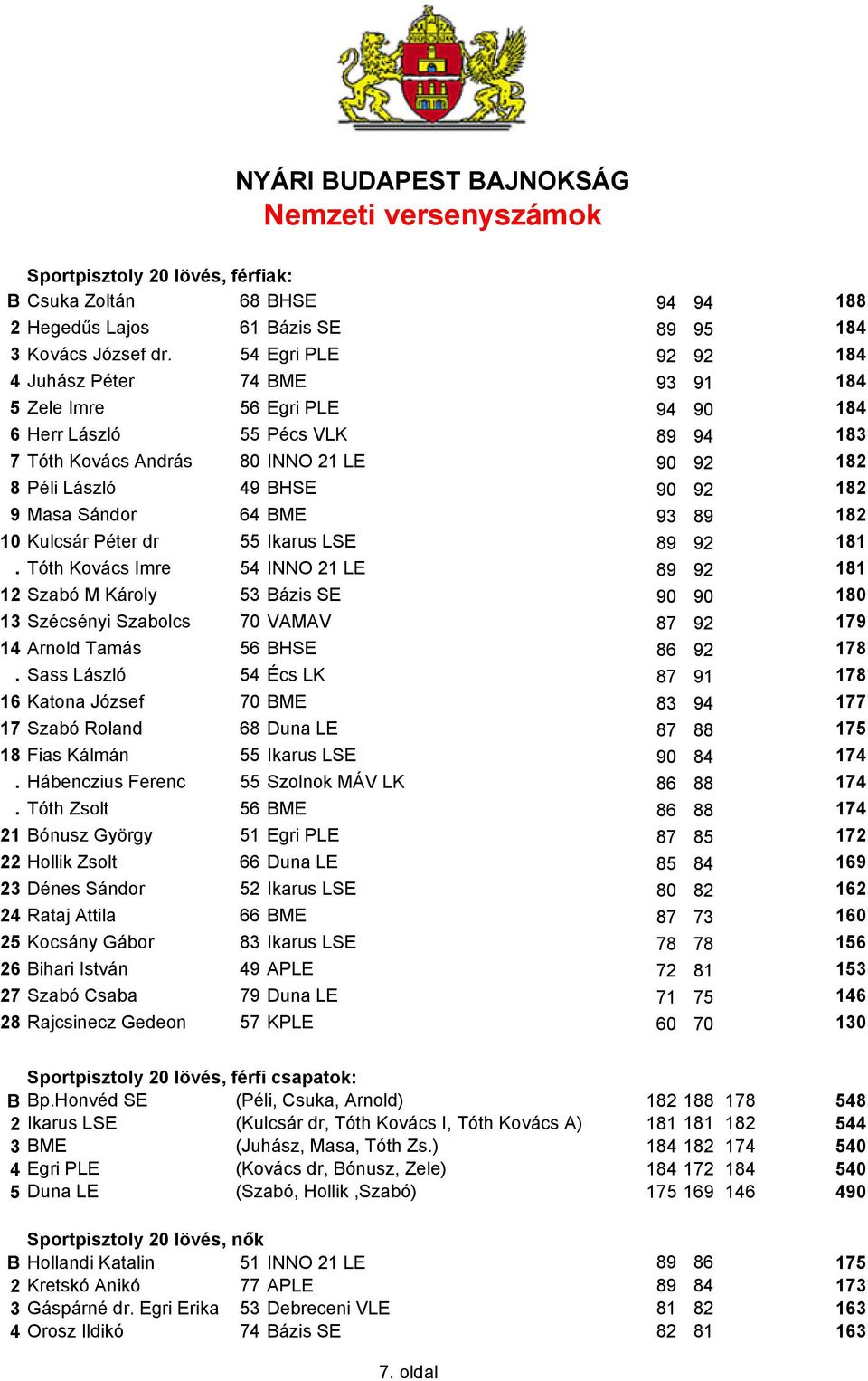 182 9 Masa Sándor 64 BME 93 89 182 10 Kulcsár Péter dr 55 Ikarus LSE 89 92 181.