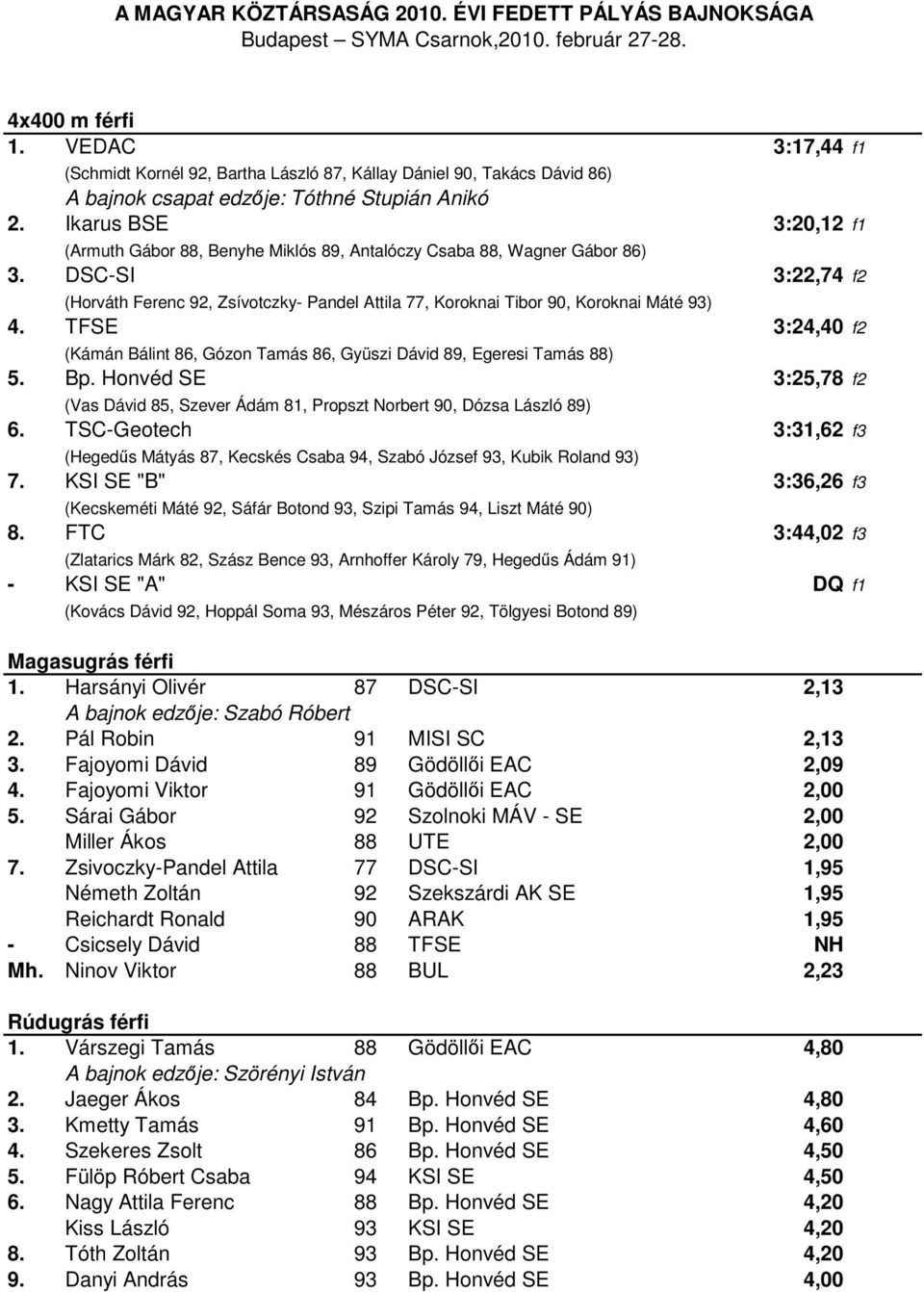 DSC-SI 3:22,74 f2 (Horváth Ferenc 92, Zsívotczky- Pandel Attila 77, Koroknai Tibor 90, Koroknai Máté 93) 4. TFSE 3:24,40 f2 (Kámán Bálint 86, Gózon Tamás 86, Gyüszi Dávid 89, Egeresi Tamás 88) 5. Bp.