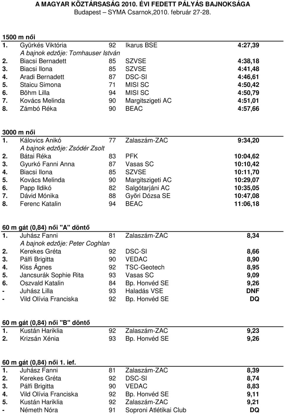 Kálovics Anikó 77 Zalaszám-ZAC 9:34,20 A bajnok edzője: Zsódér Zsolt 2. Bátai Réka 83 PFK 10:04,62 3. Gyurkó Fanni Anna 87 Vasas SC 10:10,42 4. Biacsi Ilona 85 SZVSE 10:11,70 5.