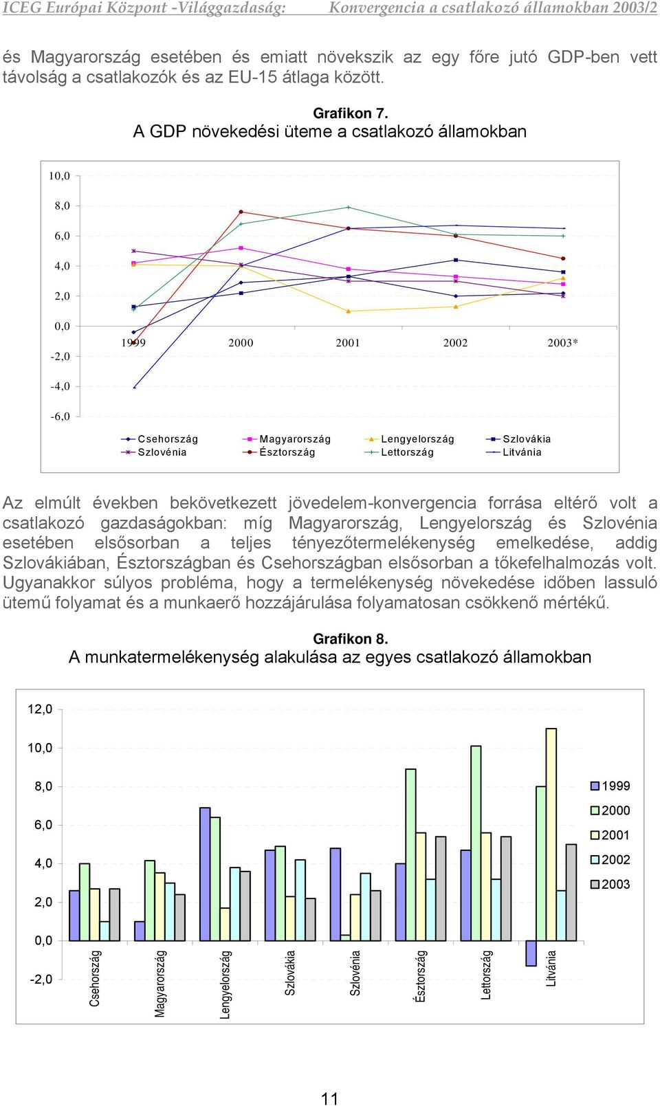 gazdaságokban: míg, és esetében elsősorban a teljes tényezőtermelékenység emelkedése, addig Szlovákiában, ban és ban elsősorban a tőkefelhalmozás volt.