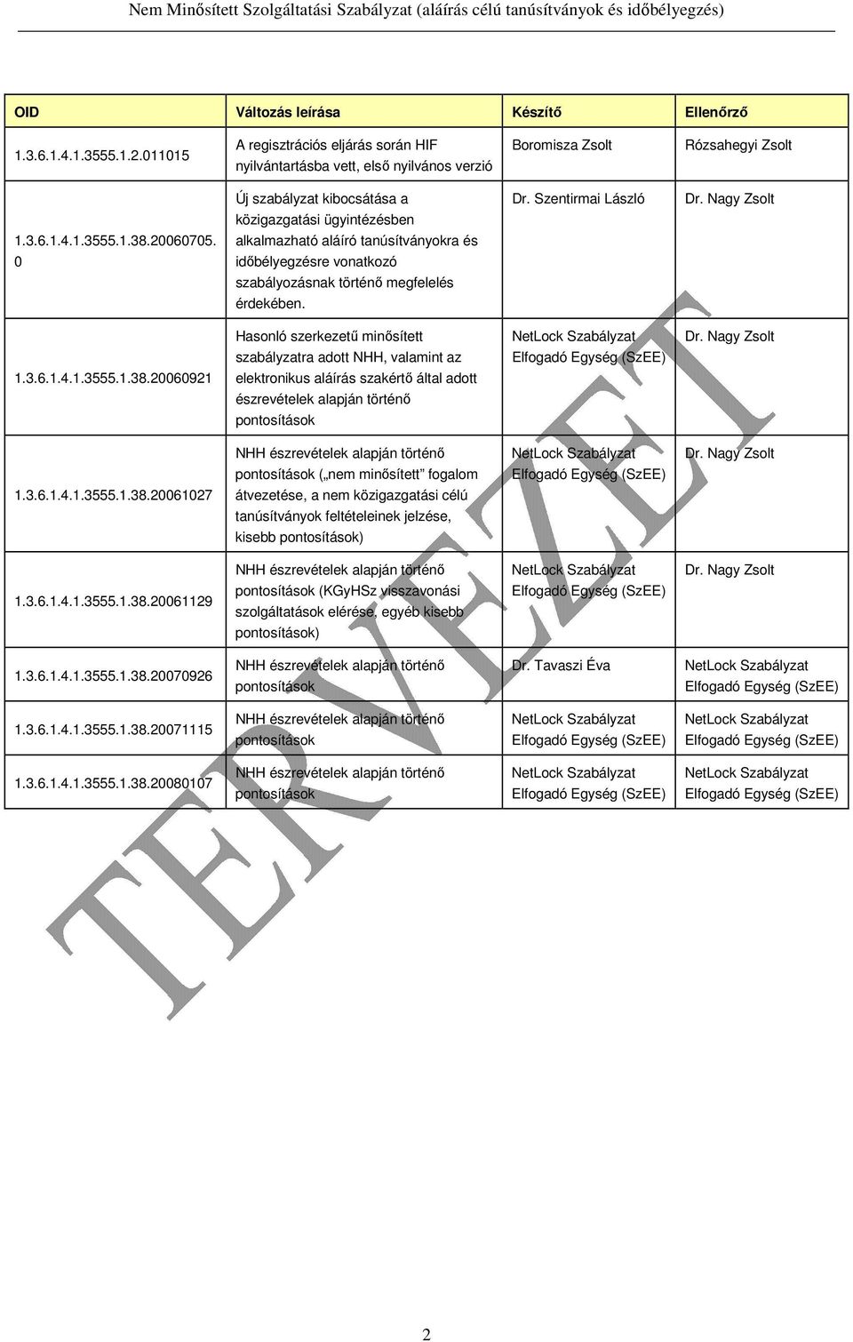 Szentirmai László Dr. Nagy Zsolt 1.3.6.1.4.1.3555.1.38.