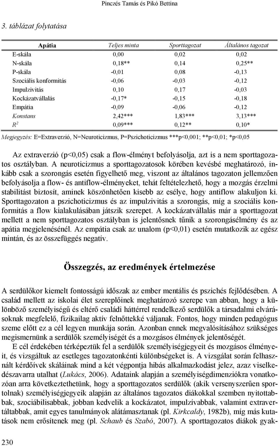 0,10 0,17-0,03 Kockázatvállalás -0,17* -0,15-0,18 Empátia -0,09-0,06-0,12 Konstans 2,42*** 1,83*** 3,13*** R 2 0,09*** 0,12** 0,10* Megjegyzés: E=Extraverzió, N=Neuroticizmus, P=Pszichoticizmus