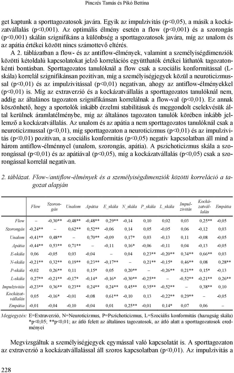 táblázatban a flow- és az antiflow-élmények, valamint a személyiségdimenziók közötti kétoldalú kapcsolatokat jelző korrelációs együtthatók értékei láthatók tagozatonkénti bontásban.