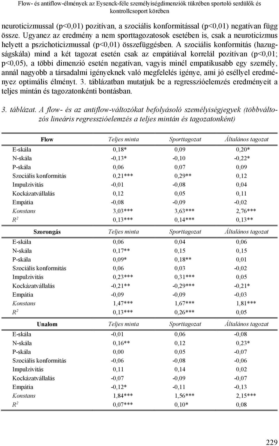 A szociális konformitás (hazugságskála) mind a két tagozat esetén csak az empátiával korrelál pozitívan (p<0,01; p<0,05), a többi dimenzió esetén negatívan, vagyis minél empatikusabb egy személy,