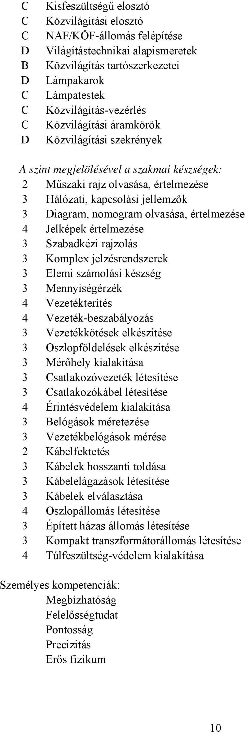 értelmezése 4 Jelképek értelmezése 3 Szabadkézi rajzolás 3 Komplex jelzésrendszerek 3 Elemi számolási készség 3 Mennyiségérzék 4 Vezetékterítés 4 Vezeték-beszabályozás 3 Vezetékkötések elkészítése 3
