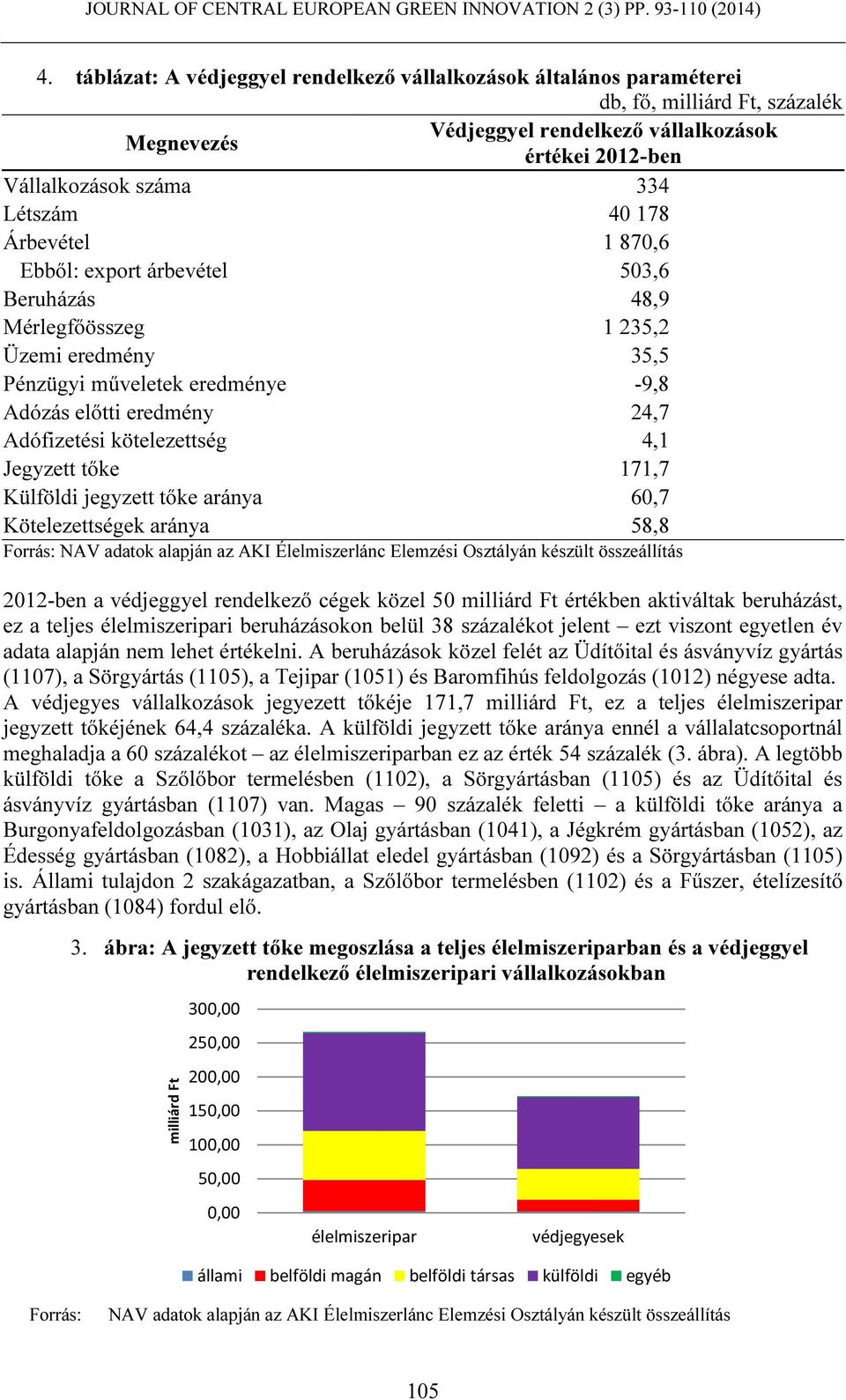 kötelezettség 4,1 Jegyzett tőke 171,7 Külföldi jegyzett tőke aránya 60,7 Kötelezettségek aránya 58,8 Forrás: NAV adatok alapján az AKI Élelmiszerlánc Elemzési Osztályán készült összeállítás 2012-ben