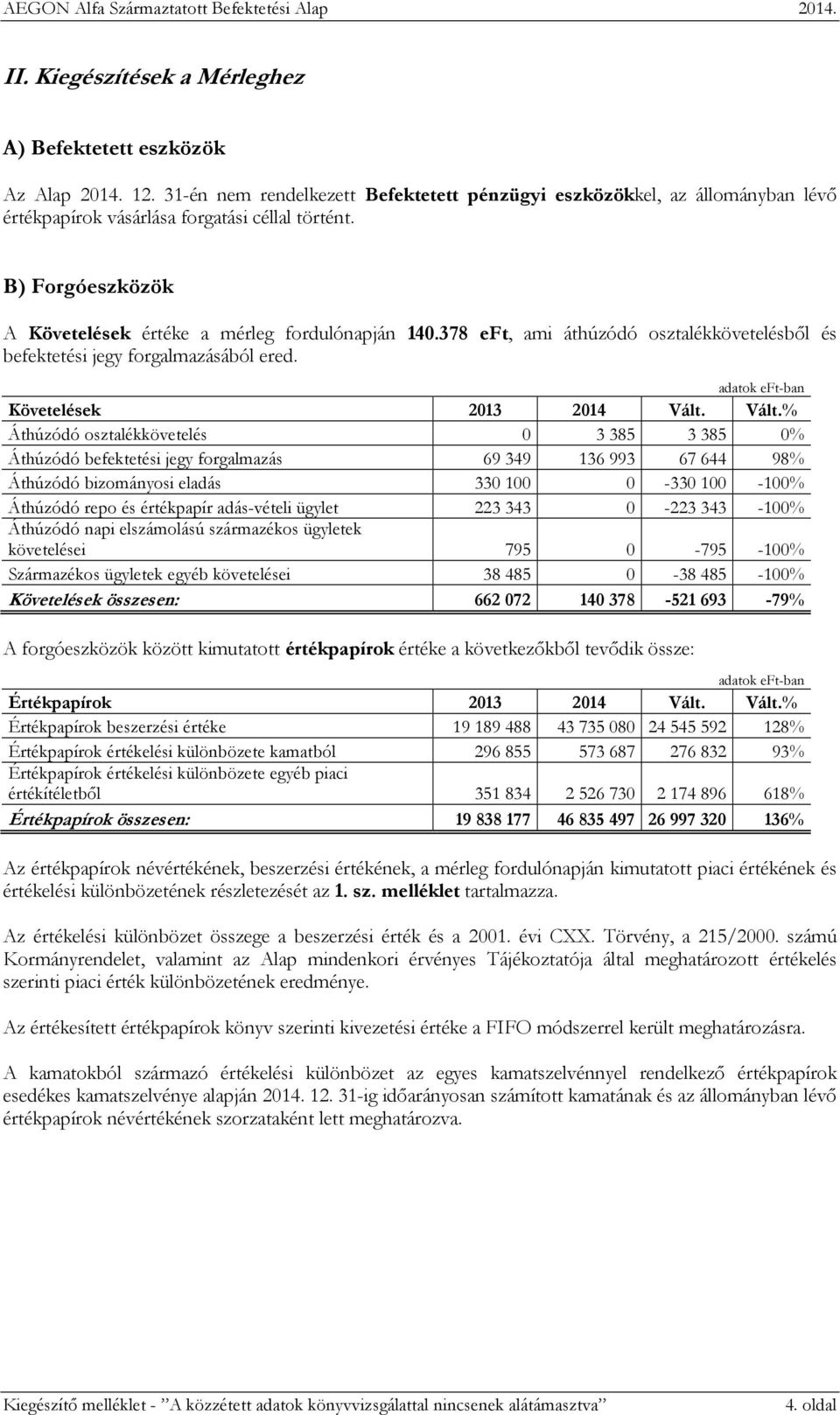 Vált.% Áthúzódó osztalékkövetelés 0 3385 3385 0% Áthúzódó befektetési jegy forgalmazás 69349 136993 67644 98% Áthúzódó bizományosi eladás 330100 0 330100 100% Áthúzódó repo és értékpapír adásvételi