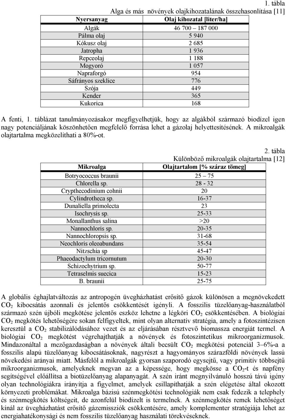 táblázat tanulmányozásakor megfigyelhetjük, hogy az algákból származó biodízel igen nagy potenciáljának köszönhetően megfelelő forrása lehet a gázolaj helyettesítésének.