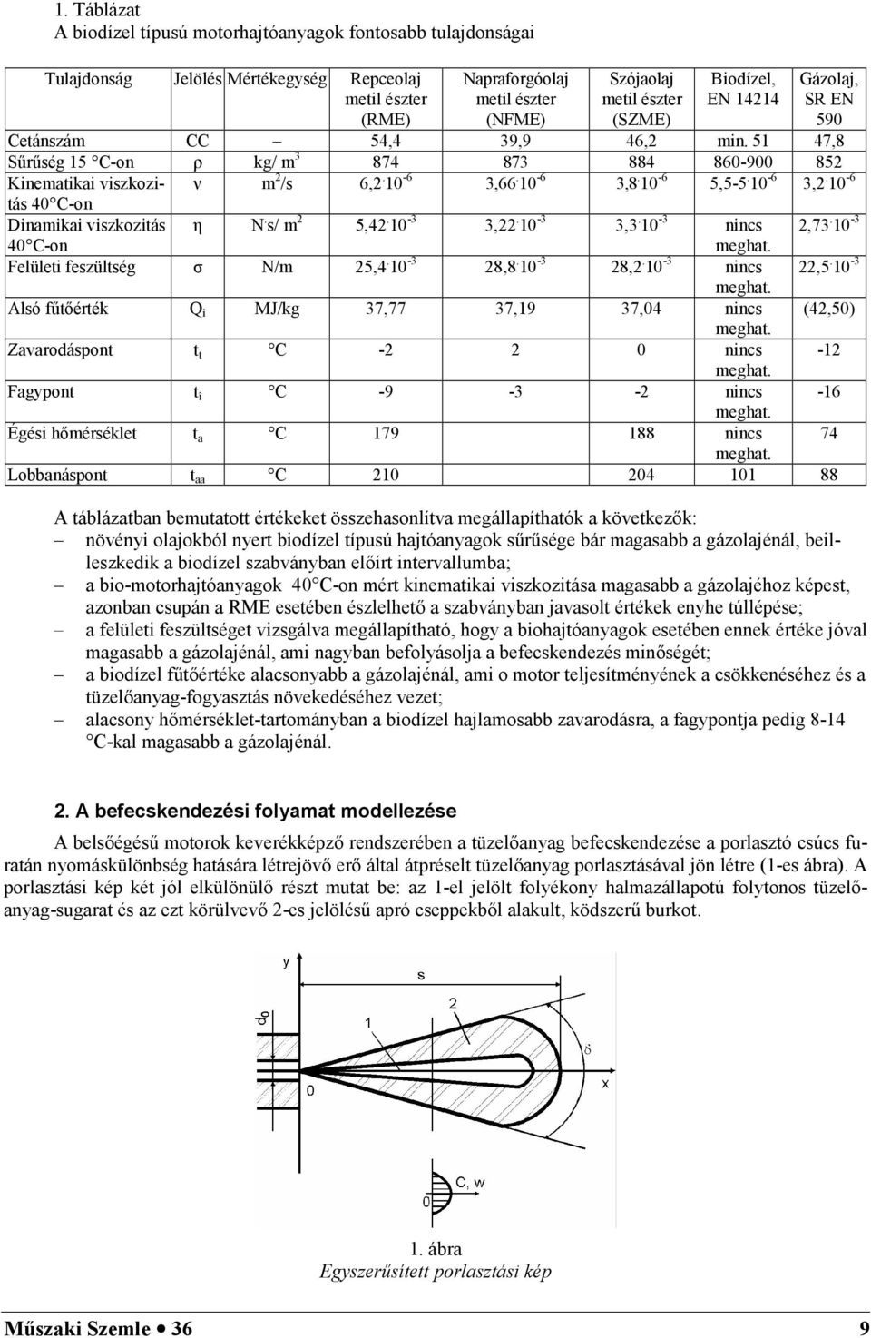 viszkozitás W N s/ m 5,4 1-3 3, 1-3 3,3 1-3 nincs,73 1-3 4 C-on Feüeti feszütség _ N/m 5,4 1-3 8,8 1-3 8, 1-3 nincs,5 1-3 Asó f6térték Q i MJ/kg 37,77 37,19 37,4 nincs (4,5 Zavaroáspont t t C - nincs
