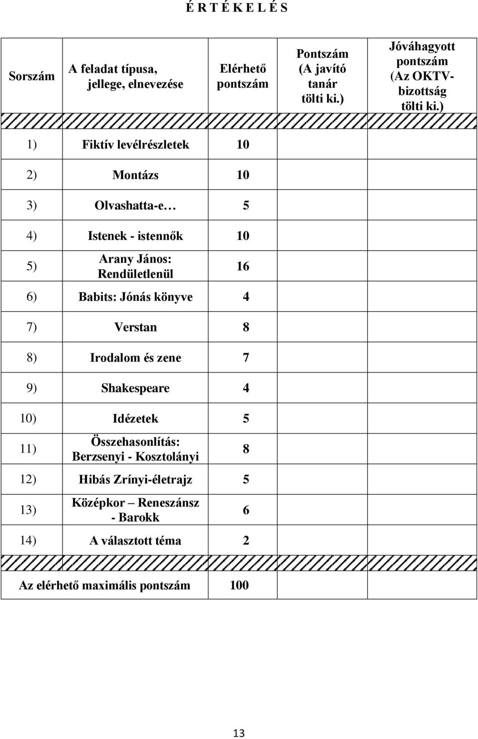 ) 1) Fiktív levélrészletek 10 2) Montázs 10 3) Olvashatta-e 5 4) Istenek - istennők 10 5) Arany János: Rendületlenül 16 6) Babits: Jónás könyve