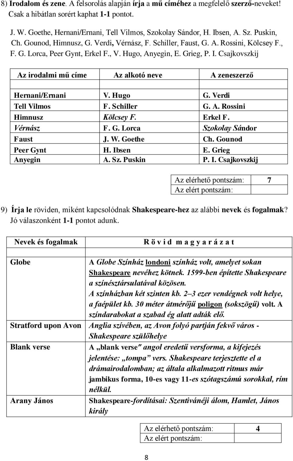 Csajkovszkij Az irodalmi mű címe Az alkotó neve A zeneszerző Hernani/Ernani V. Hugo G. Verdi Tell Vilmos F. Schiller G. A. Rossini Himnusz Kölcsey F. Erkel F. Vérnász F. G. Lorca Szokolay Sándor Faust J.