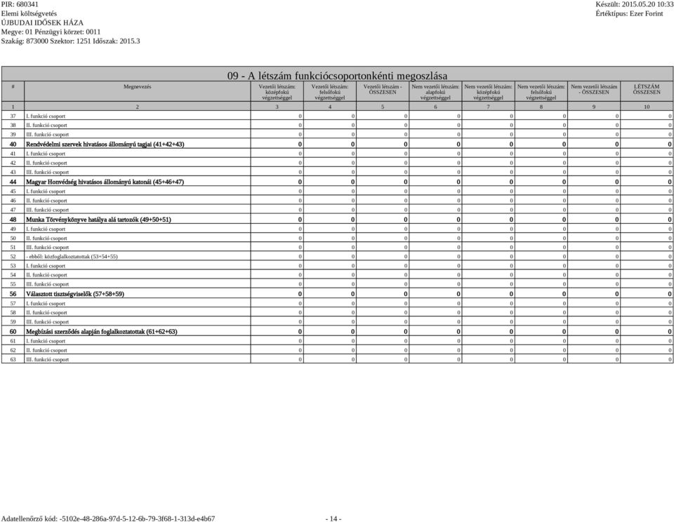 funkció csoport 0 0 0 0 0 0 0 0 40 Rendvédelmi szervek hivatásos állományú tagjai (41+42+43) 0 0 0 0 0 0 0 0 41 I. funkció csoport 0 0 0 0 0 0 0 0 42 II. funkció csoport 0 0 0 0 0 0 0 0 43 III.
