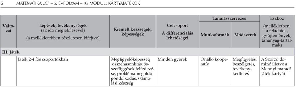 készségek, képességek Célcsoport A differenciálás lehetőségei Munkaformák Módszerek (mellékletben: a feladatok, gyűjtemények, tananyag-tartalmak)