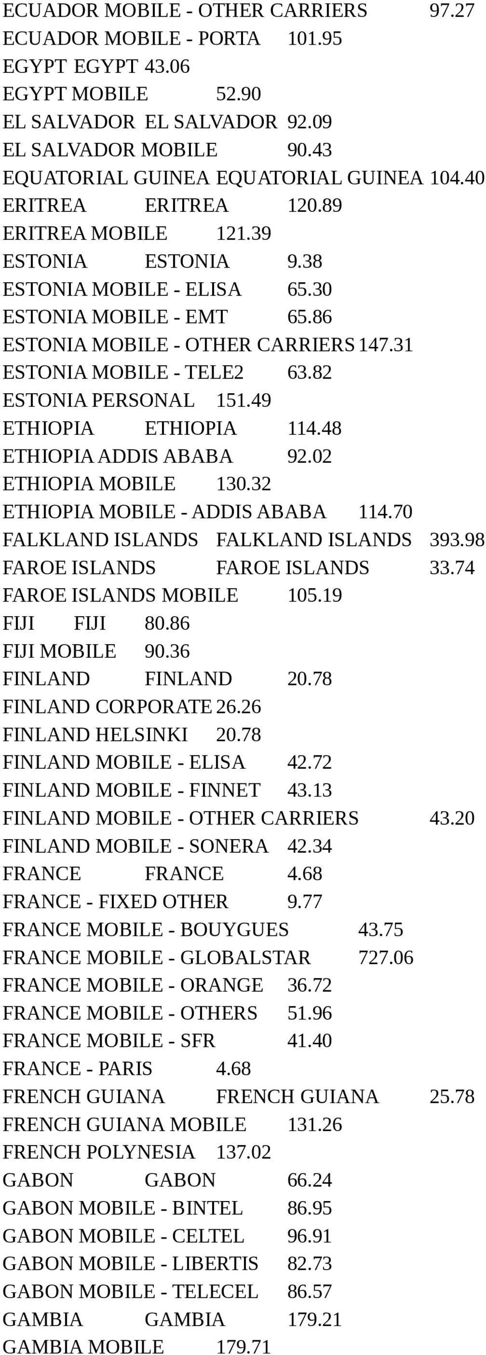 82 ESTONIA PERSONAL 151.49 ETHIOPIA ETHIOPIA 114.48 ETHIOPIA ADDIS ABABA 92.02 ETHIOPIA MOBILE 130.32 ETHIOPIA MOBILE - ADDIS ABABA 114.70 FALKLAND ISLANDS FALKLAND ISLANDS 393.