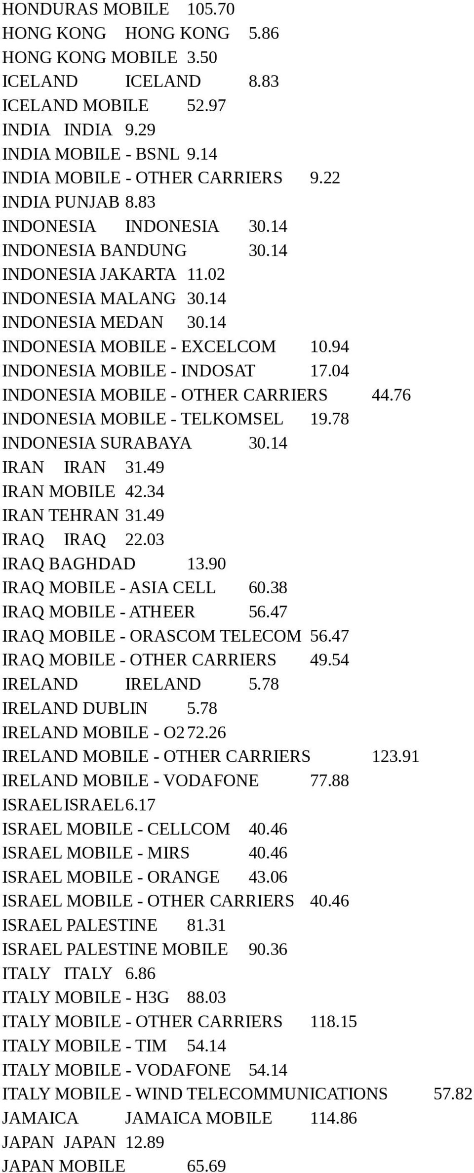 94 INDONESIA MOBILE - INDOSAT 17.04 INDONESIA MOBILE - OTHER CARRIERS 44.76 INDONESIA MOBILE - TELKOMSEL 19.78 INDONESIA SURABAYA 30.14 IRAN IRAN 31.49 IRAN MOBILE 42.34 IRAN TEHRAN 31.