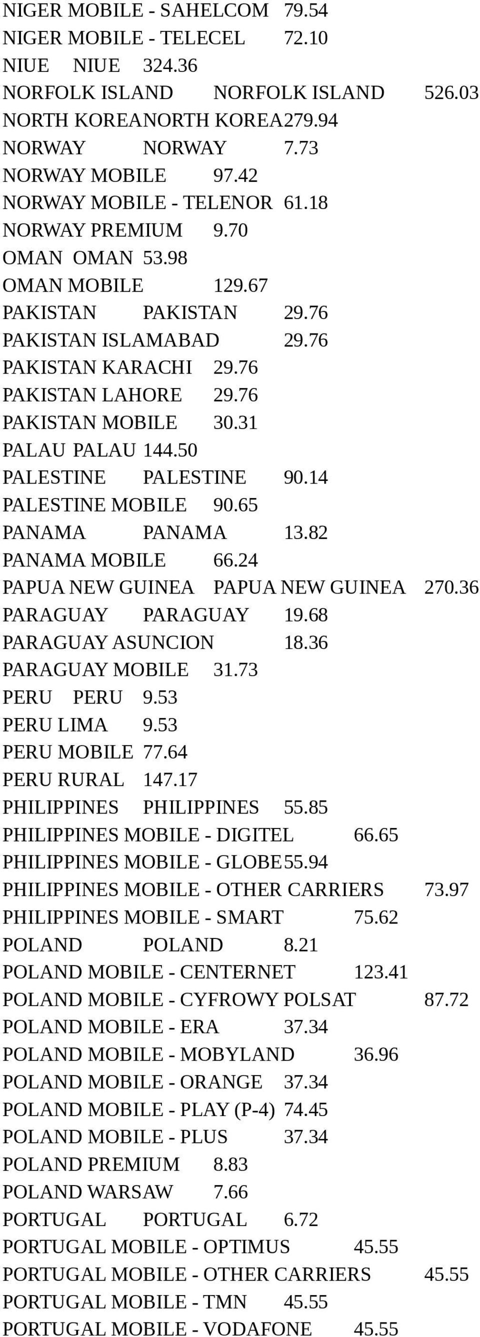 76 PAKISTAN MOBILE 30.31 PALAU PALAU 144.50 PALESTINE PALESTINE 90.14 PALESTINE MOBILE 90.65 PANAMA PANAMA 13.82 PANAMA MOBILE 66.24 PAPUA NEW GUINEA PAPUA NEW GUINEA 270.36 PARAGUAY PARAGUAY 19.