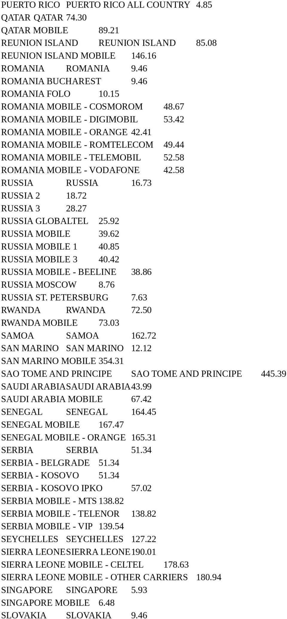 58 ROMANIA MOBILE - VODAFONE 42.58 RUSSIA RUSSIA 16.73 RUSSIA 2 18.72 RUSSIA 3 28.27 RUSSIA GLOBALTEL 25.92 RUSSIA MOBILE 39.62 RUSSIA MOBILE 1 40.85 RUSSIA MOBILE 3 40.42 RUSSIA MOBILE - BEELINE 38.