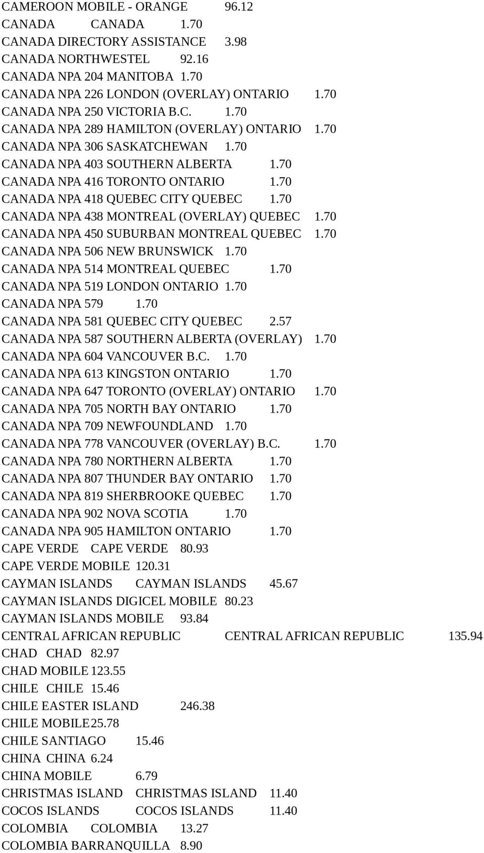 70 CANADA NPA 418 QUEBEC CITY QUEBEC 1.70 CANADA NPA 438 MONTREAL (OVERLAY) QUEBEC 1.70 CANADA NPA 450 SUBURBAN MONTREAL QUEBEC 1.70 CANADA NPA 506 NEW BRUNSWICK 1.70 CANADA NPA 514 MONTREAL QUEBEC 1.