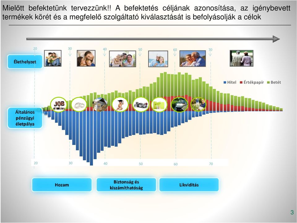 termékek körét és a megfelelő szolgáltató kiválasztását