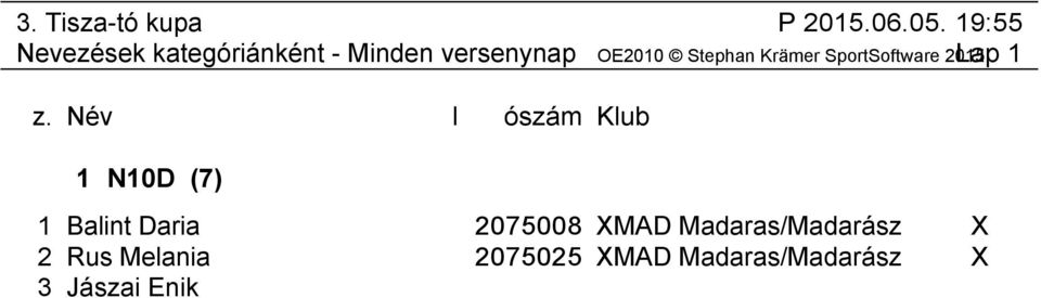 ESP Egri Spartacus Tájékoz X 2 N12D (3) 1 Kalán Zsuzsanna Boglár 03 DCS Denevér Barlangkutató X 2 Wachter Zsófia ESP Egri Spartacus Tájékoz X 3 Varjas Emma 222953 DTC Diósgyőri Tájékozódási X 3 N12C