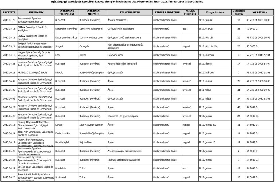 . február 28-ai állapot szerint ÉRKEZETT 2010