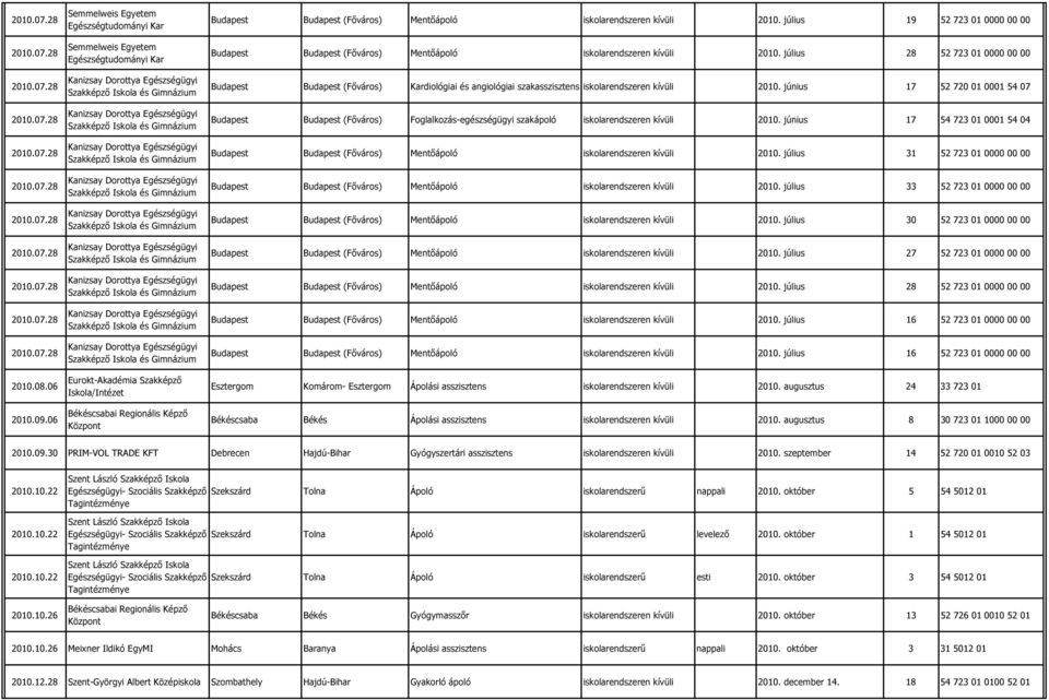 július 28 52 723 01 0000 00 00 Budapest Budapest (Főváros) Kardiológiai és angiológiai szakasszisztens iskolarendszeren kívüli 2010.