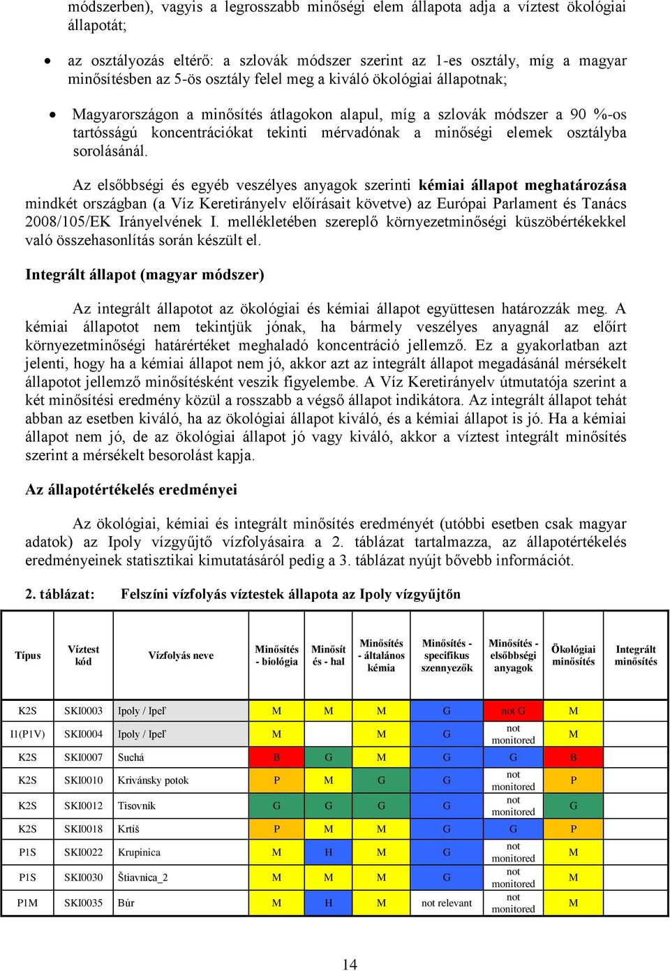 Az esőbbségi és egéb veszées anagk szerinti kémiai áat meghatárzása mindkét rszágban (a Víz Keretiránev eőírásait követve) az Euróai Parament és Tanács 2008/05/EK ránevének.