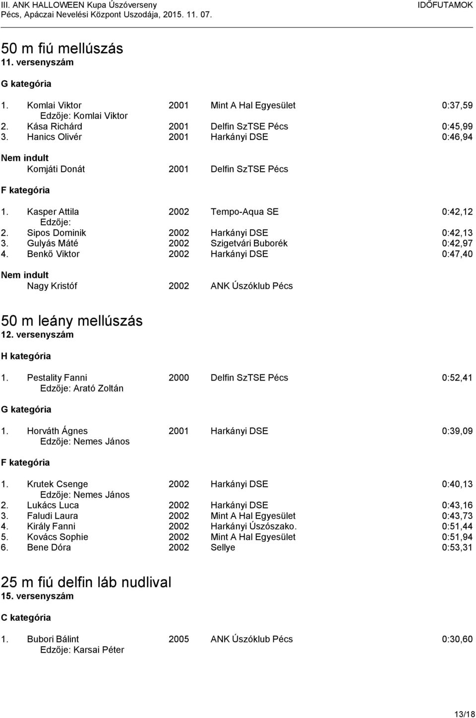 Gulyás Máté 2002 Szigetvári Buborék 0:42,97 4. Benkő Viktor 2002 Harkányi DSE 0:47,40 Nagy Kristóf 2002 ANK Úszóklub Pécs 50 m leány mellúszás 12. versenyszám H kategória 1.