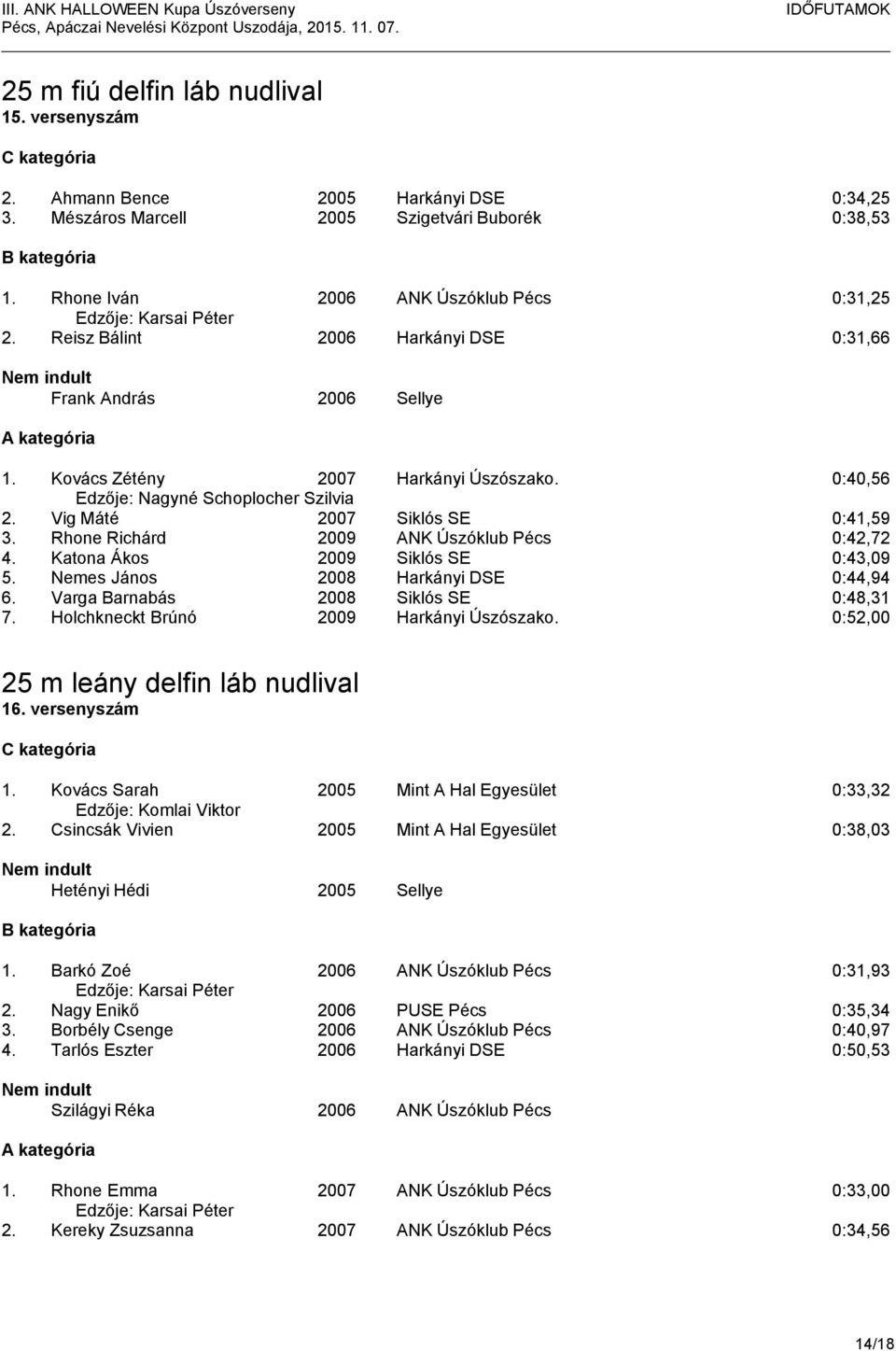 Rhone Richárd 2009 ANK Úszóklub Pécs 0:42,72 4. Katona Ákos 2009 Siklós SE 0:43,09 5. Nemes János 2008 Harkányi DSE 0:44,94 6. Varga Barnabás 2008 Siklós SE 0:48,31 7.