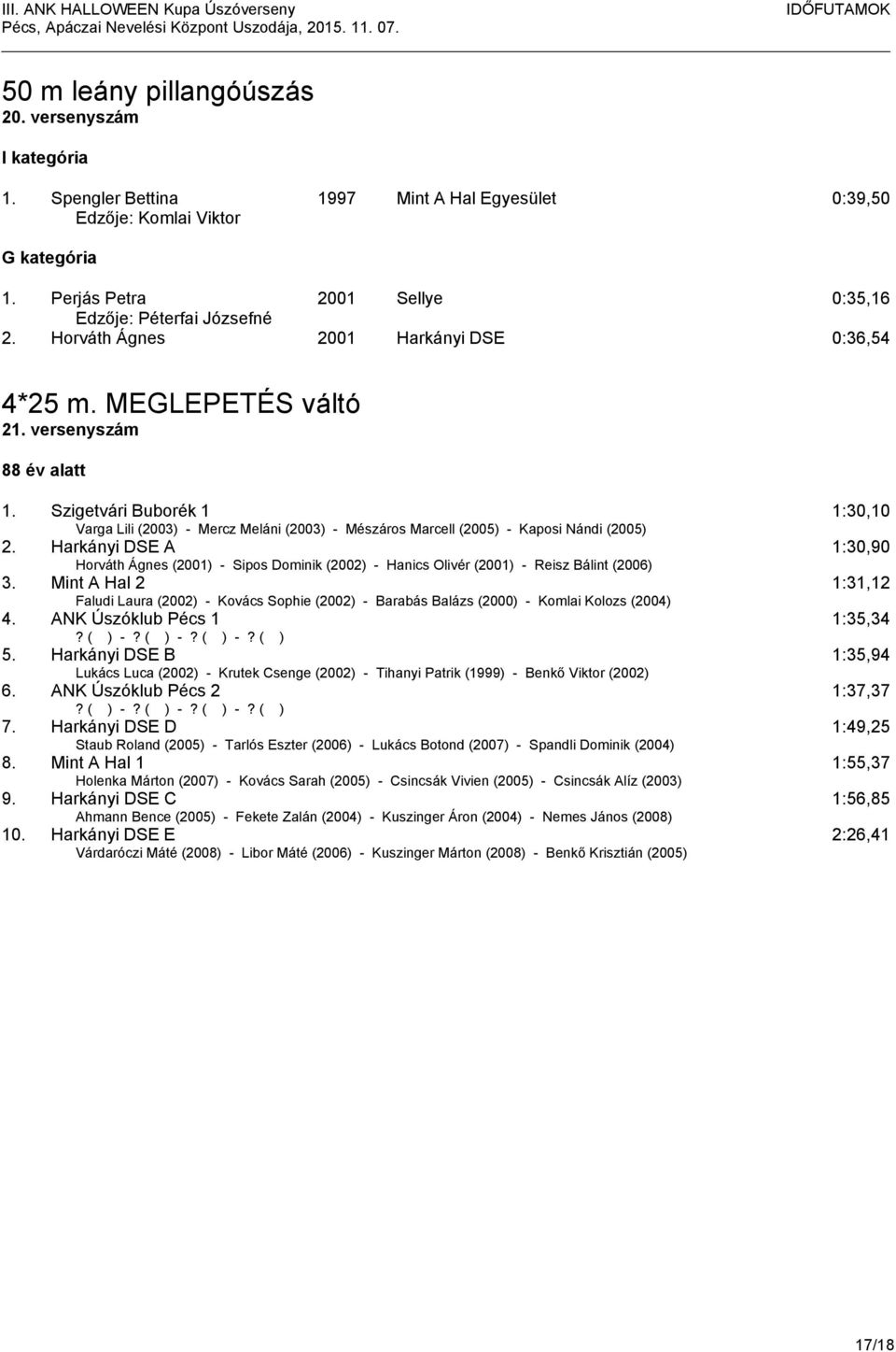 Szigetvári Buborék 1 1:30,10 Varga Lili (2003) - Mercz Meláni (2003) - Mészáros Marcell (2005) - Kaposi Nándi (2005) 2.