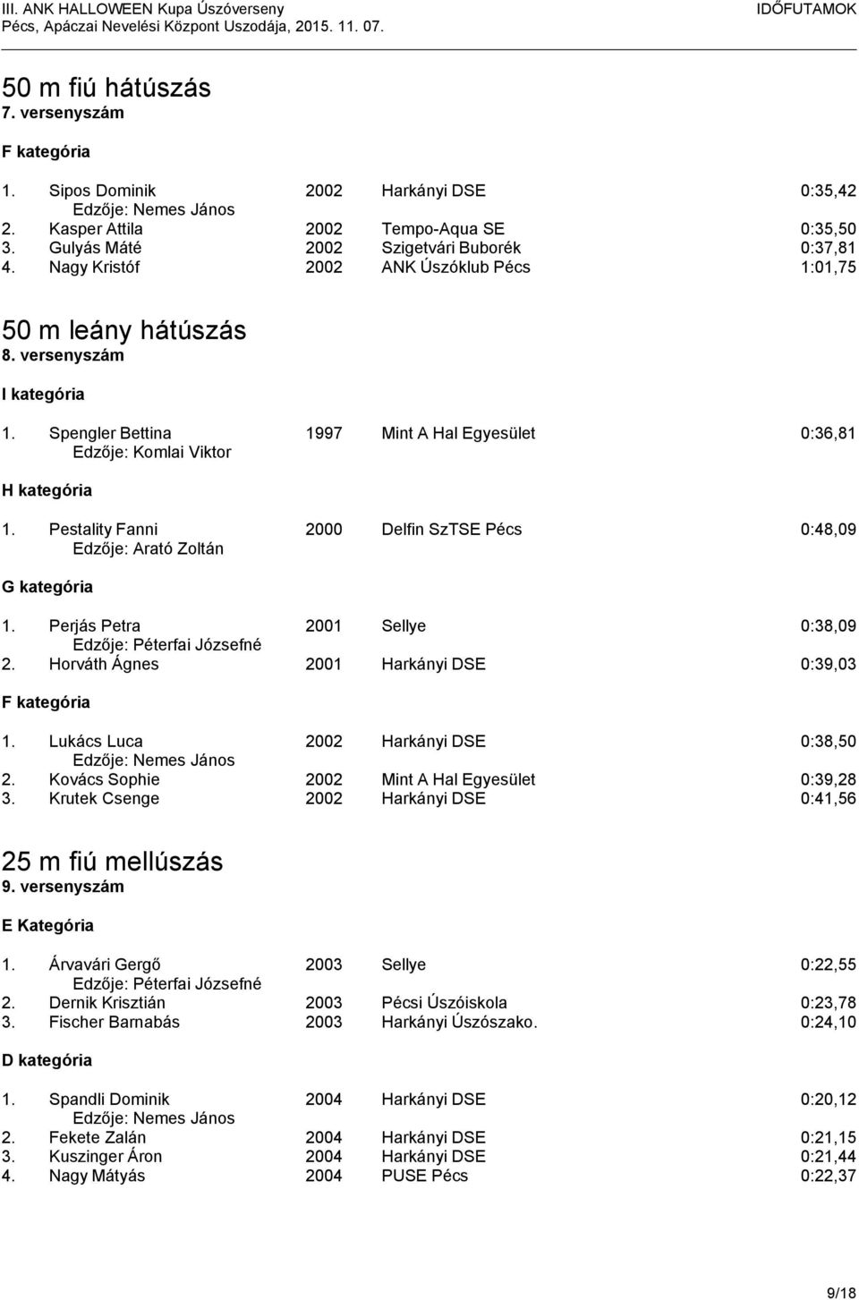 Pestality Fanni 2000 Delfin SzTSE Pécs 0:48,09 Edzője: Arató Zoltán G kategória 1. Perjás Petra 2001 Sellye 0:38,09 2. Horváth Ágnes 2001 Harkányi DSE 0:39,03 1.