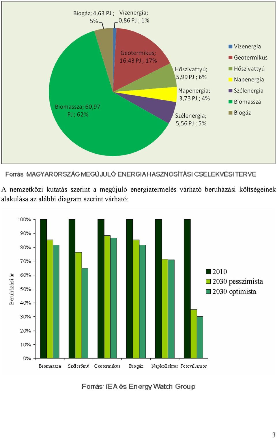 beruházási költségeinek alakulása