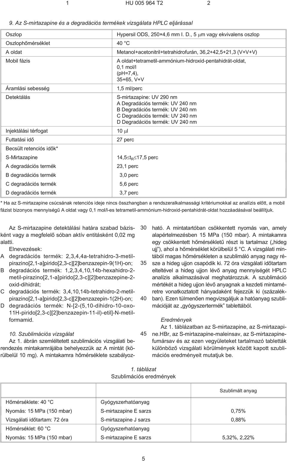 (ph=7,4), 35+65, V+V Áramlási sebesség 1,5 ml/perc Detektálás S-mirtazapine: UV 290 nm A Degradációs termék: UV 240 nm B Degradációs termék: UV 240 nm C Degradációs termék: UV 240 nm D Degradációs