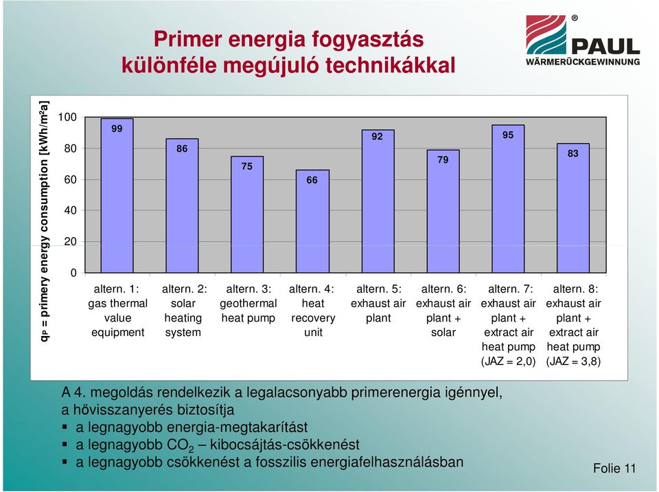 7: exhaust air plant + extract air heat pump (JAZ = 2,0) 83 altern. 8: exhaust air plant + extract air heat pump (JAZ = 3,8) A 4.