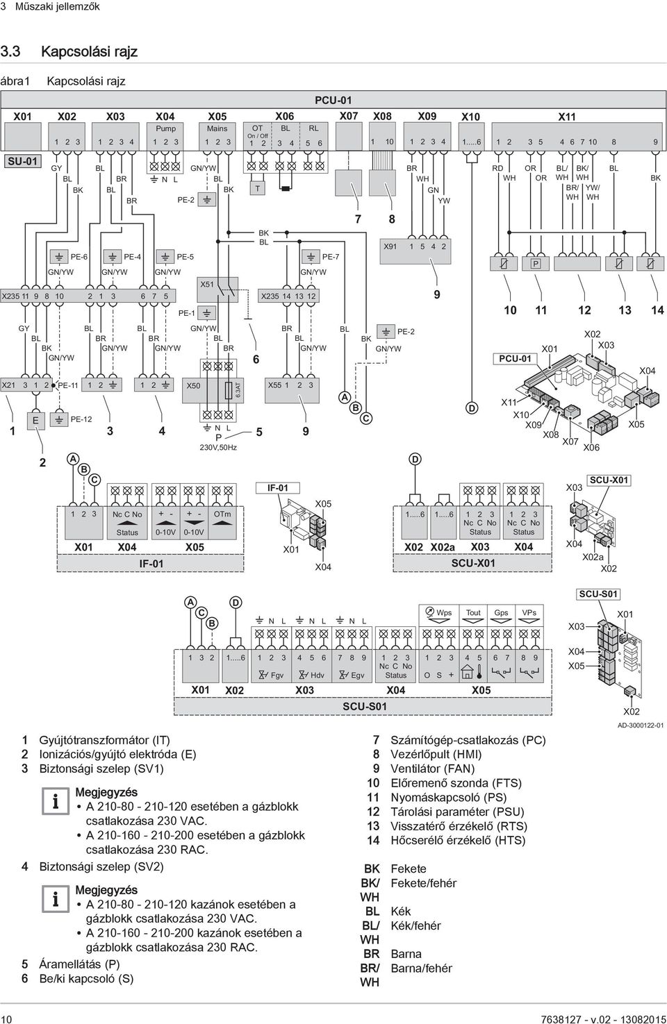 5 1 GY BL BK GN/YW 2 GN/YW PE-11 PE-12 GN/YW BL BR GN/YW 1 2 1 2 N + - 0-10V 3 GN/YW BL BR GN/YW X50 + - 0-10V X05 X51 X05 1 2 3 GN/YW L BL BK PE-2 PE-1 Mains GN/YW BL BR OTm 6.