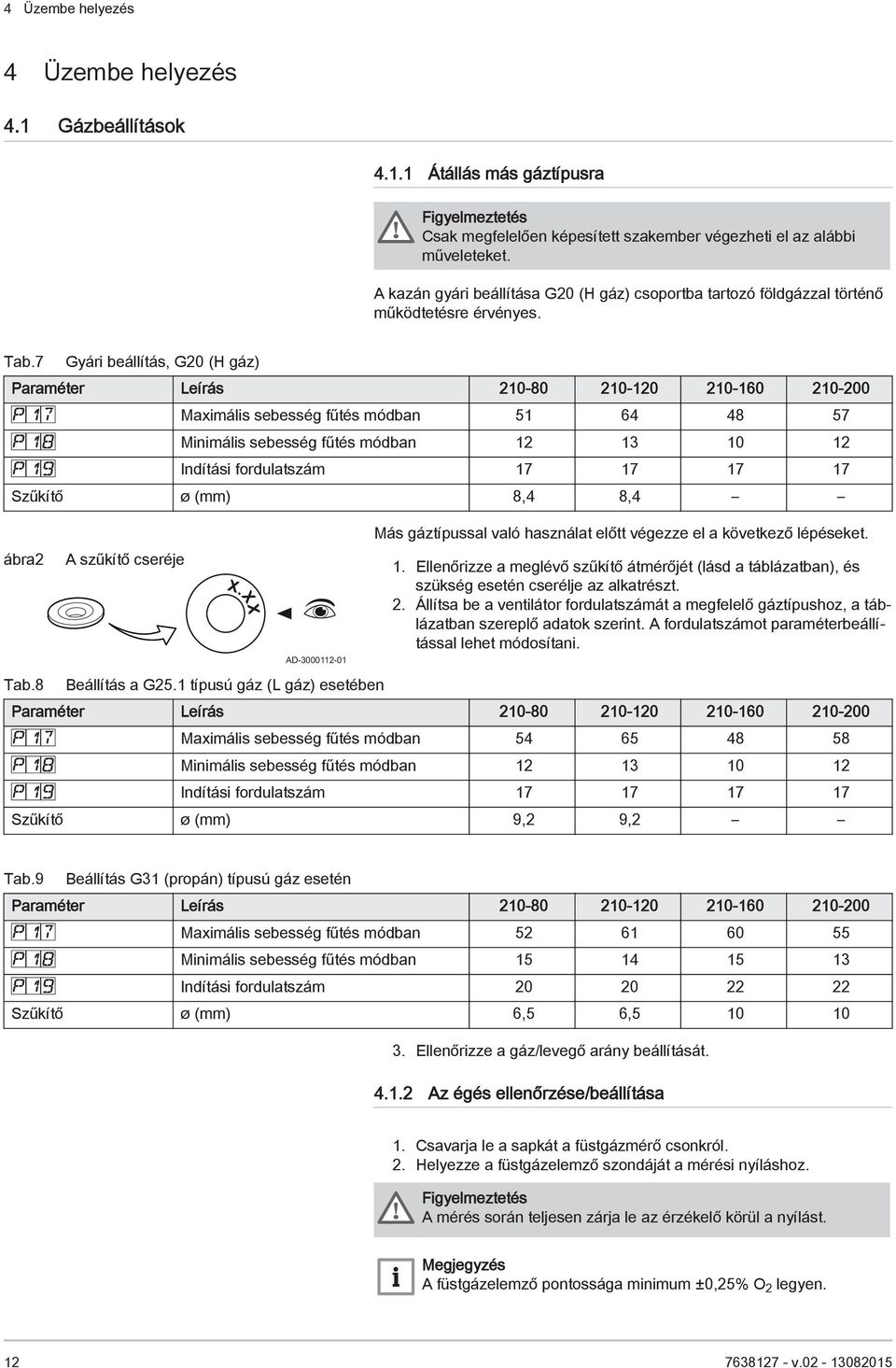 7 Gyári beállítás, G20 (H gáz) Paraméter Leírás 210-80 210-120 210-160 210-200 Maximális sebesség fűtés módban 51 64 48 57 Minimális sebesség fűtés módban 12 13 10 12 Indítási fordulatszám 17 17 17