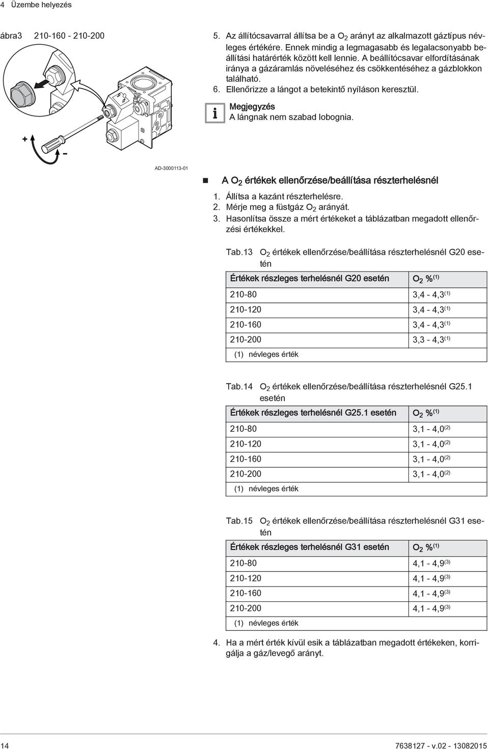 Ellenőrizze a lángot a betekintő nyíláson keresztül. Megjegyzés A lángnak nem szabad lobognia. AD-3000113-01 A O 2 értékek ellenőrzése/beállítása részterhelésnél 1. Állítsa a kazánt részterhelésre. 2. Mérje meg a füstgáz O 2 arányát.