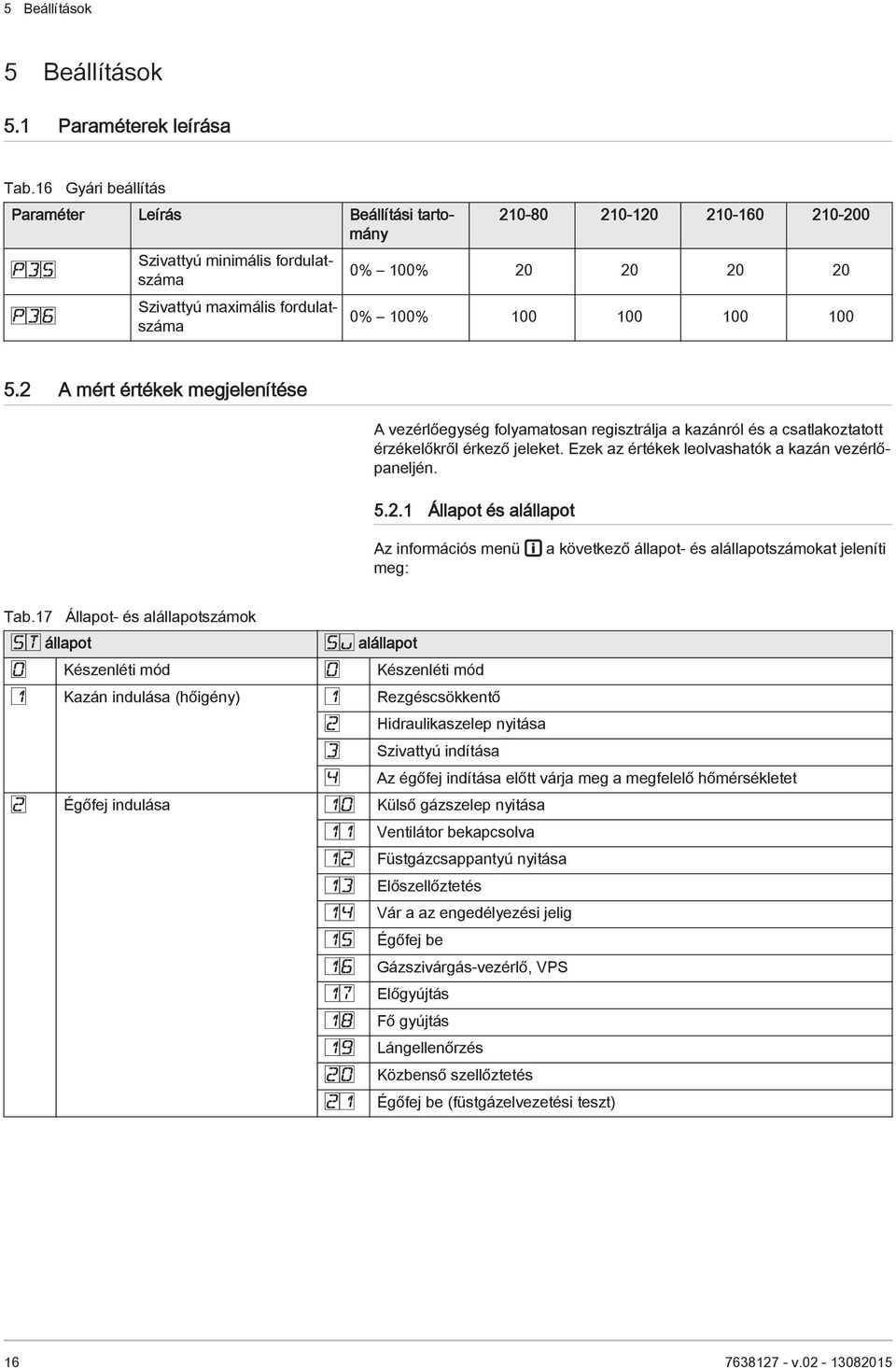 5.2 A mért értékek megjelenítése A vezérlőegység folyamatosan regisztrálja a kazánról és a csatlakoztatott érzékelőkről érkező jeleket. Ezek az értékek leolvashatók a kazán vezérlőpaneljén. 5.2.1 Állapot és alállapot Az információs menü meg: a következő állapot- és alállapotszámokat jeleníti Tab.