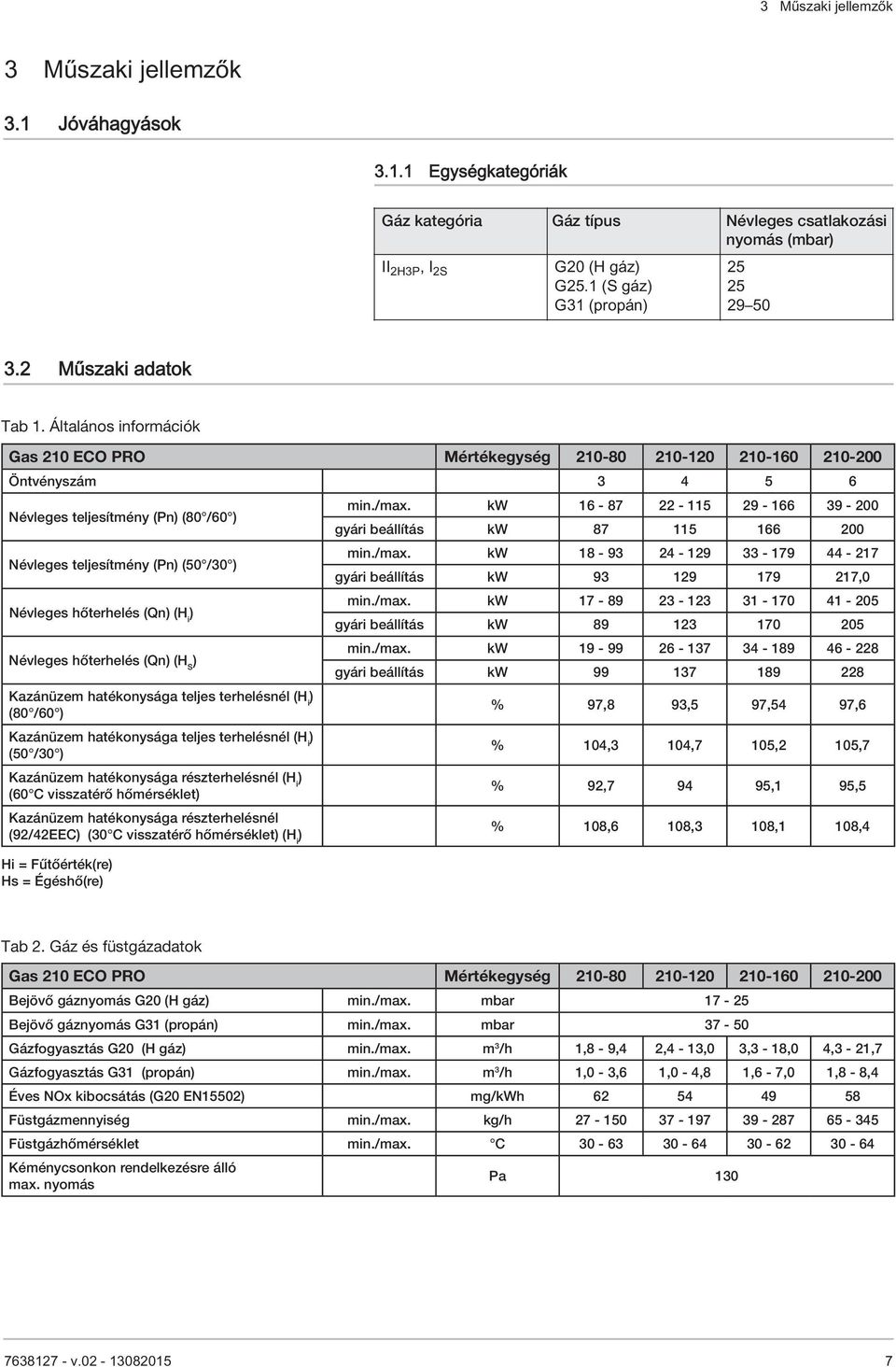 kw 16-87 22-115 29-166 39-200 gyári beállítás kw 87 115 166 200 Névleges teljesítmény (Pn) (50 /30 ) min./max.