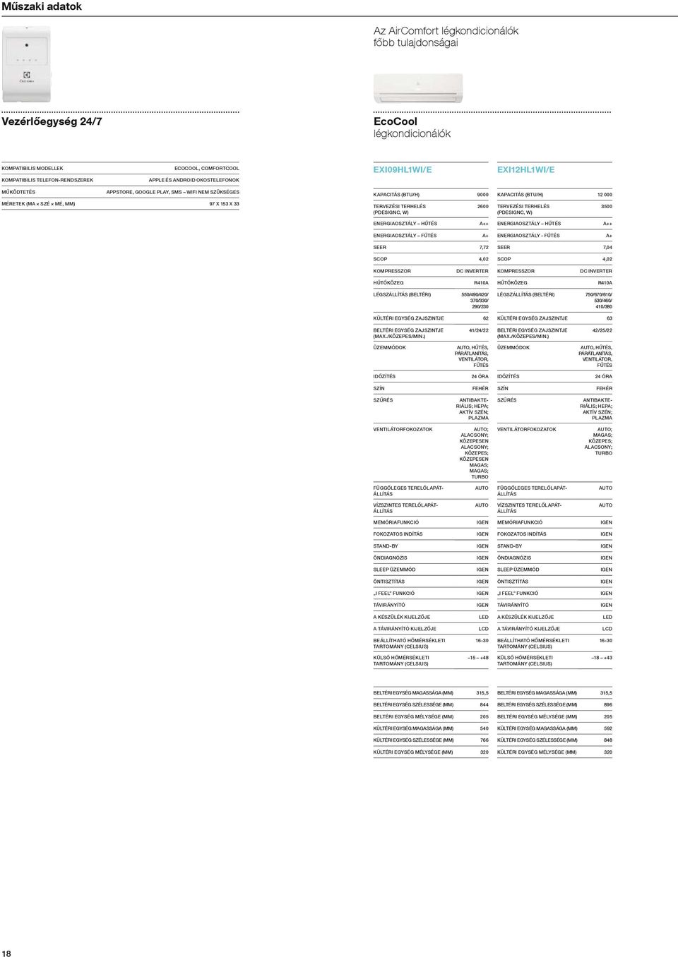 TERVEZÉSI TERHELÉS 2600 TERVEZÉSI TERHELÉS 3500 (PDESIGNC, W) (PDESIGNC, W) ENERGIAOSZTÁLY HŰTÉS A++ ENERGIAOSZTÁLY HŰTÉS A++ ENERGIAOSZTÁLY FŰTÉS A+ SEER 7,72 SCOP 4,02 ENERGIAOSZTÁLY - FŰTÉS A+